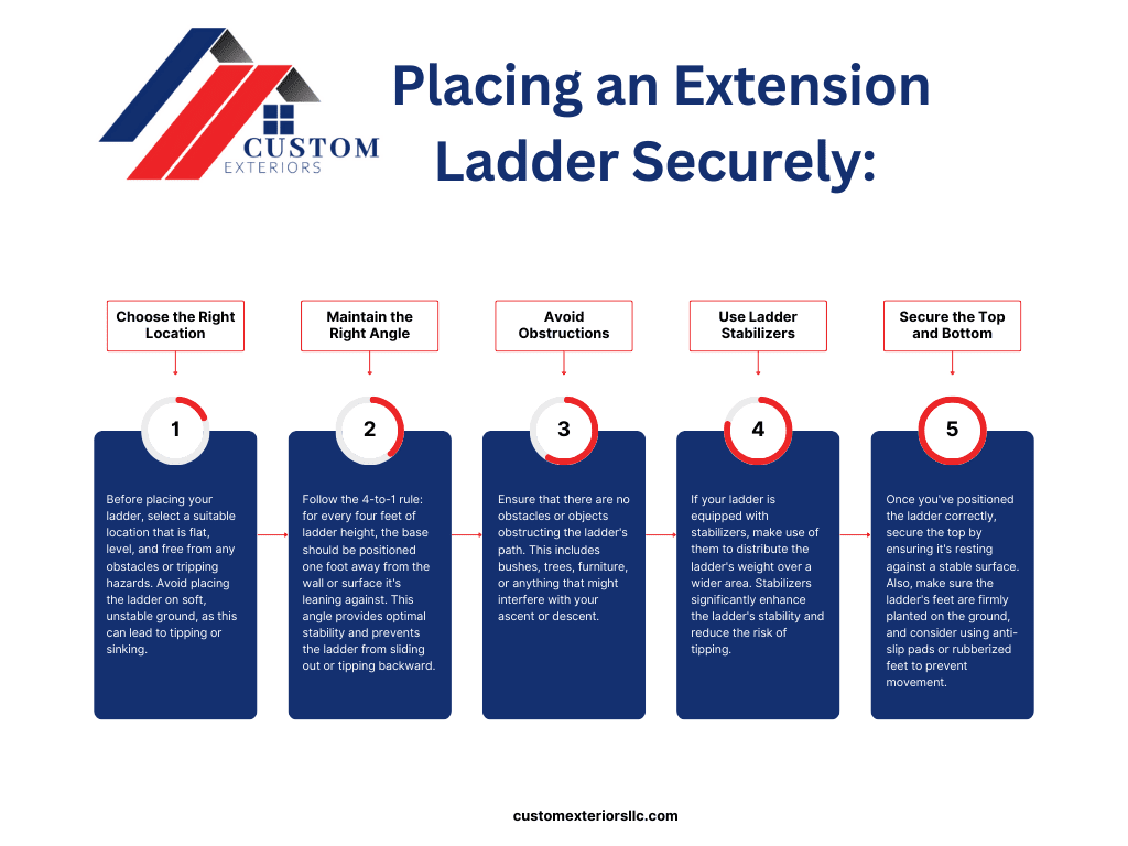 Ladder safety infographic made by Custom Exteriors