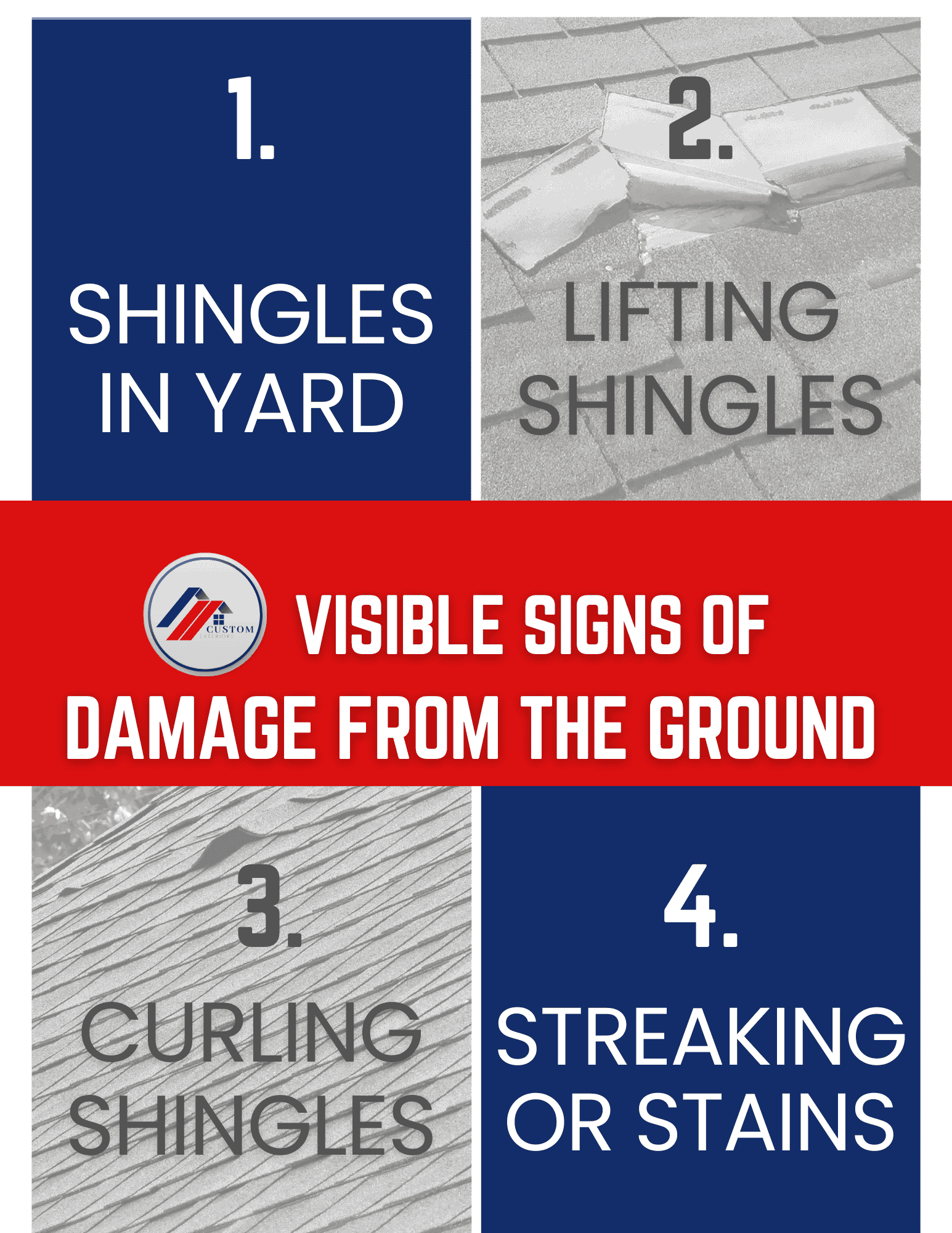 damage - Custom Exteriors, LLC - Custom Exteriors, LLC An infographic made by Custom Exteriors detailing the four common ways you can see you may have roof damage from the ground.